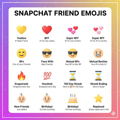 What Does the Yellow Heart Mean on Snapchat