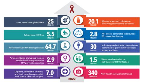 Freedom Health Hiv