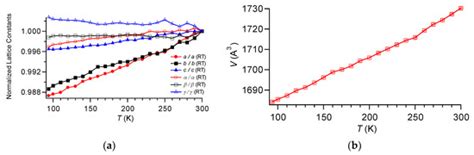 Band Structure and Physical Properties of α-STF2I3: Dirac Electrons in ...