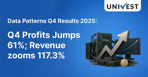 Data Patterns Q4 Results 2025: PAT Up By 60% to ₹114.08 cr.