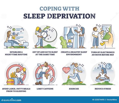 Coping with Sleep Deprivation and Recommendation Tips Outline Collection Stock Vector ... - symptoms of sleep deprivation