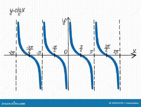 What Is The Range Of Cotangent Function at Tayla Mein blog