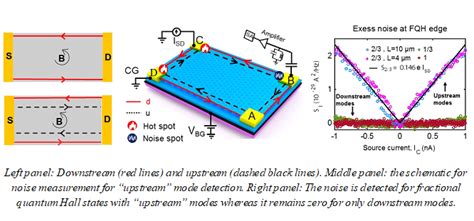 Neutral electron flow detected in Graphene could shape future quantum ...
