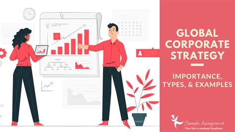 Global Strategy Example 的图像结果