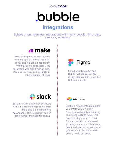 Image result for Bubble.io API Tutorials