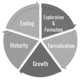 Collaborative Governance 的图像结果