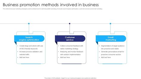 Promotion Methods 的图像结果
