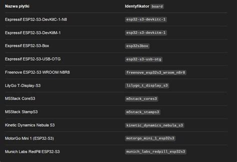 [Solved] How to transfer an Arduino project from ESP32 to ESP32-S3 in ...