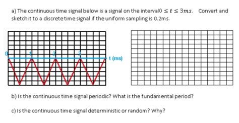 Continuous Signal 的图像结果