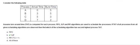 Operating System: Round Robin Scheduling