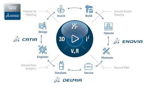 Image result for ENOVIA Tutorial