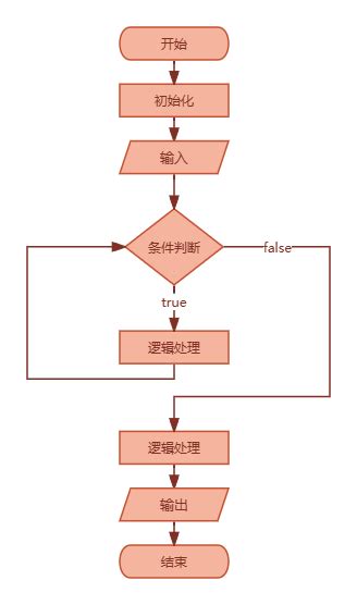 Flowchart Algorithm Camelia 的图像结果