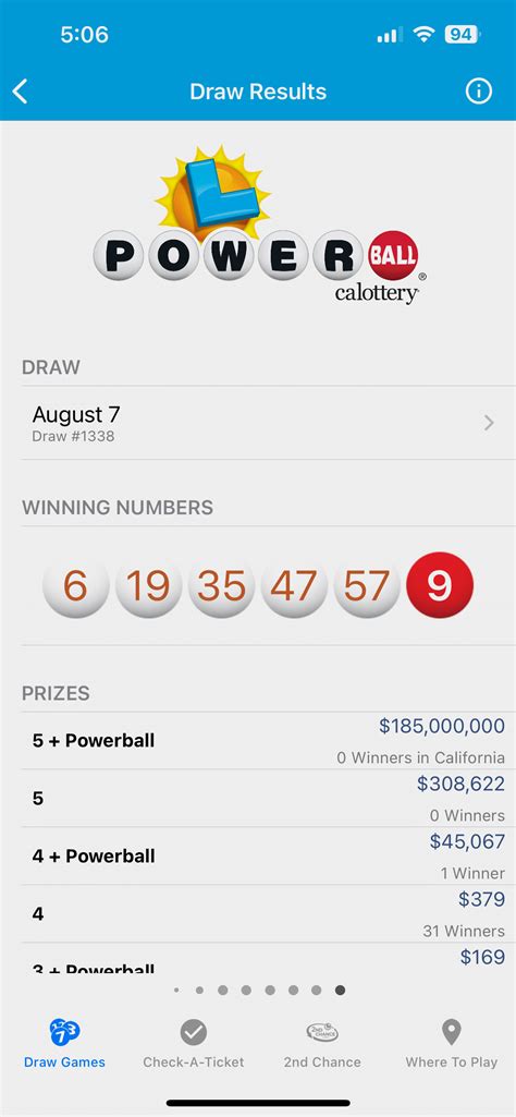 Powerball California 2024 Winning Numbers