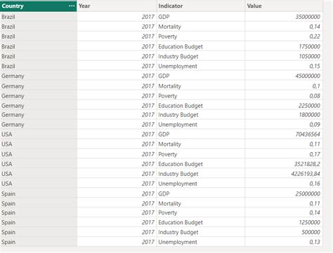 Solved: Specific values in a slicer - Microsoft Fabric Community