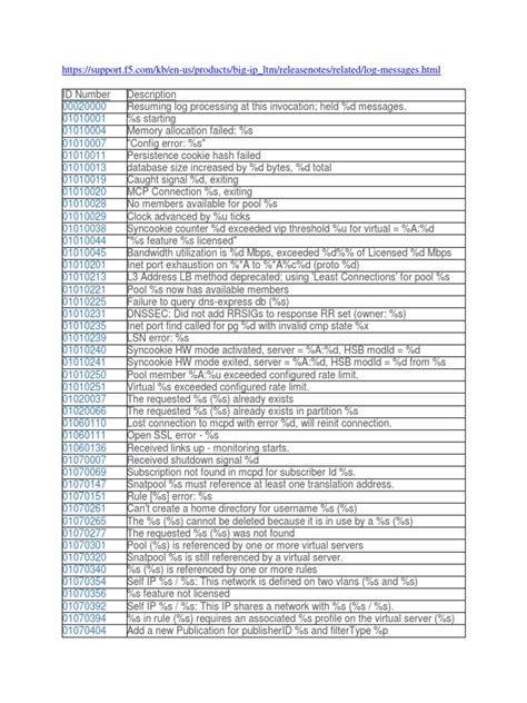 F5 E3 Code 的图像结果