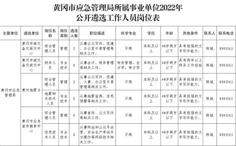 2022年黄冈市应急管理局遴选职位表出炉！_红安网