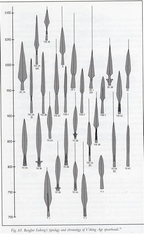Historical Arms Typologies & Resources — Waterfield Forge