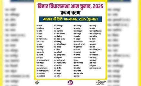 बिहार चुनाव: वोटिंग से पहले पोलिंग बूथ पर क्यों चेक कराई गई EVM? जानें ...
