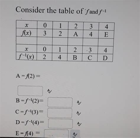 Solved Consider the table of f and f−1 A=f(2)= | Chegg.com