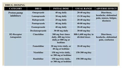 Peptic ulcer disease | PPTX