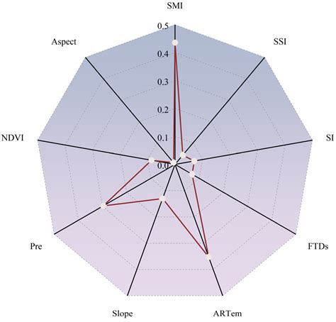 Evaluation of Freeze–Thaw Erosion Intensity in the Ecological Function ...