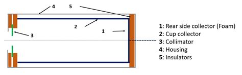 Optimization of a Faraday Cup Collimator for Electric Propulsion Device ...
