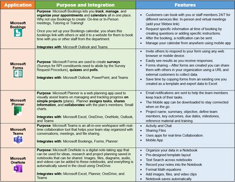 Office Programs 的图像结果