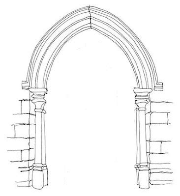 Different Types Of Arches In Construction | निर्माण में आर्क (Arch) के ...