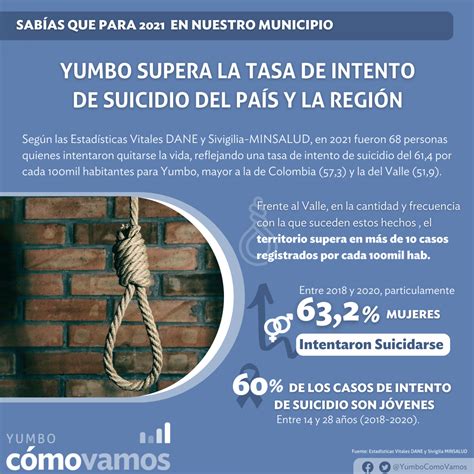 Infografías ICV - Yumbo Cómo Vamos