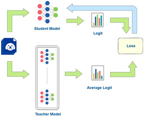 FedUA: An Uncertainty-Aware Distillation-Based Federated Learning ...