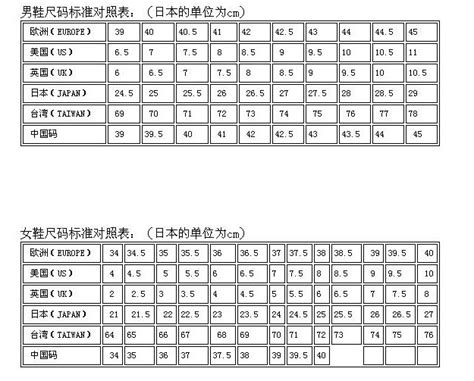 225的鞋码到底是35还是36?_百度知道