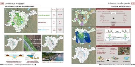Transforming Rajkot into a Regional Economic Hub | CEPT - Portfolio