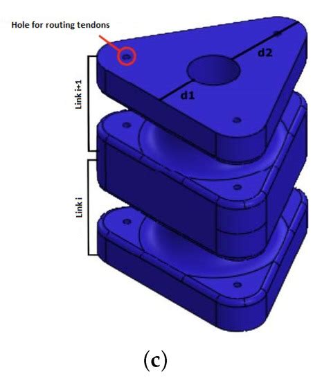 A New Approach of Soft Joint Based on a Cable-Driven Parallel Mechanism ...