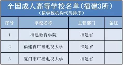 广东初中毕业证不见了怎么参加成人高考 - 毕业证样本网