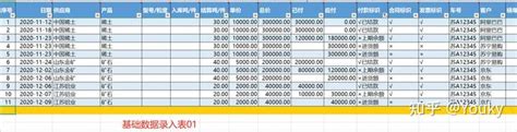 商贸公司—简单实用进销存Excel表 - 知乎