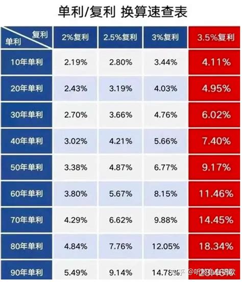 100万的房贷，月薪要达到多少才没有压力？你达标了吗？_还贷_收入_月供