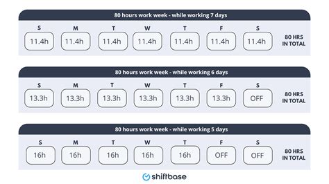 What Does an 80 Hour Work Week Look Like? A Guide - Shiftbase