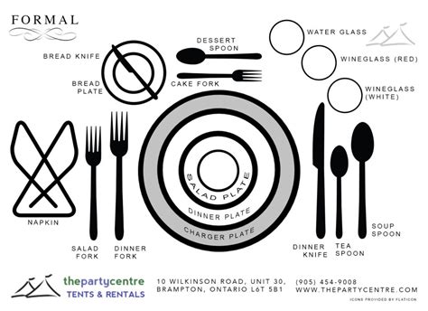 Image result for Table Setting Rules