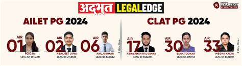 CLAT PG 2025 Notification, Details & Exam Dates, Application Form date ...