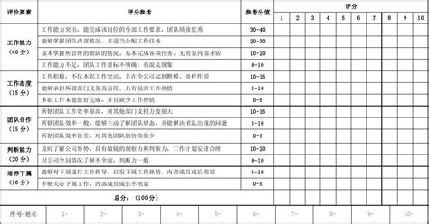 加拿大EE评分系统CRS打分表打分标准详解 - 知乎