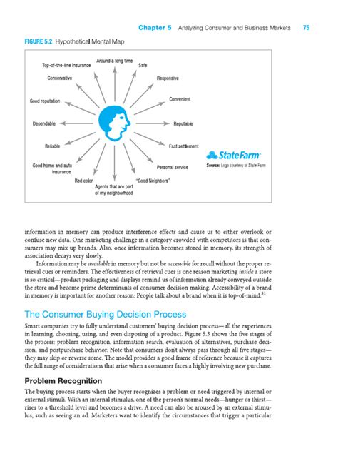 Example of Consumer Decision-Making Process 的图像结果