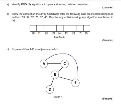 Image result for Open Addressing in Data Structure