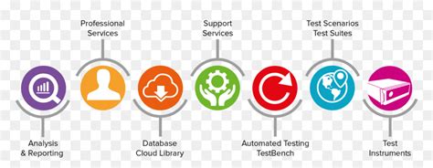 Production Environment Icon 的图像结果