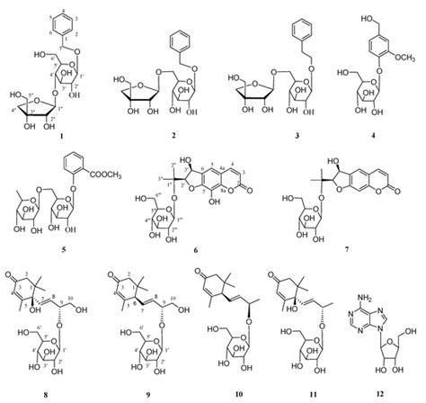 Phytochemical Study of Stem and Leaf of Clausena lansium