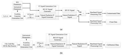 A Time-Domain Simulation System of MICAP L-Band Radiometer for Pre ...