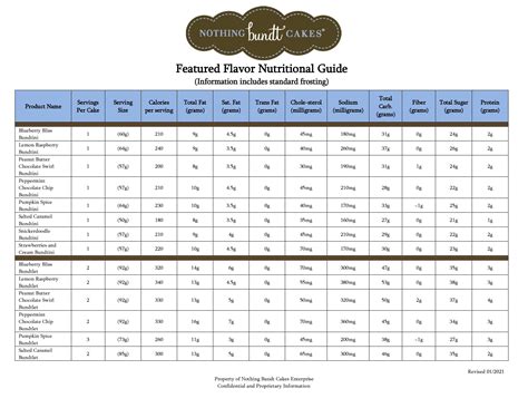 Bundt Cakes: Exactly How Many Calories In A Nothing Bundt Cake?