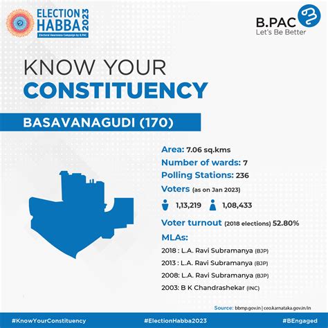 Know Your constituency | Full Candidates Profile Information- B.PAC