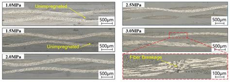 Optimization of Process Parameters for Carbon Fiber Reinforced ...