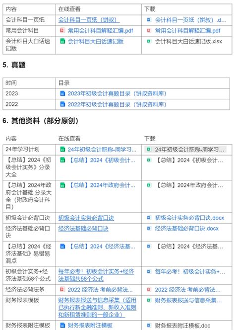 2024初级会计B站课程资料目录（饼叔讲会计） - 哔哩哔哩