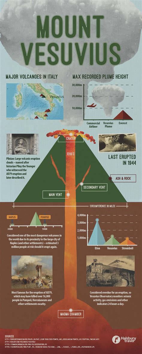 Mount Vesuvius | Free poster download at www.halsbury.com/free-poster ...
